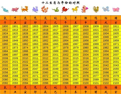 62歲屬什麼|十二生肖｜2023年齡對照表、生肖年份、起源、性